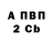 Дистиллят ТГК жижа Yelyzaveta Harahonych